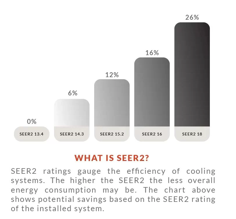 SEER